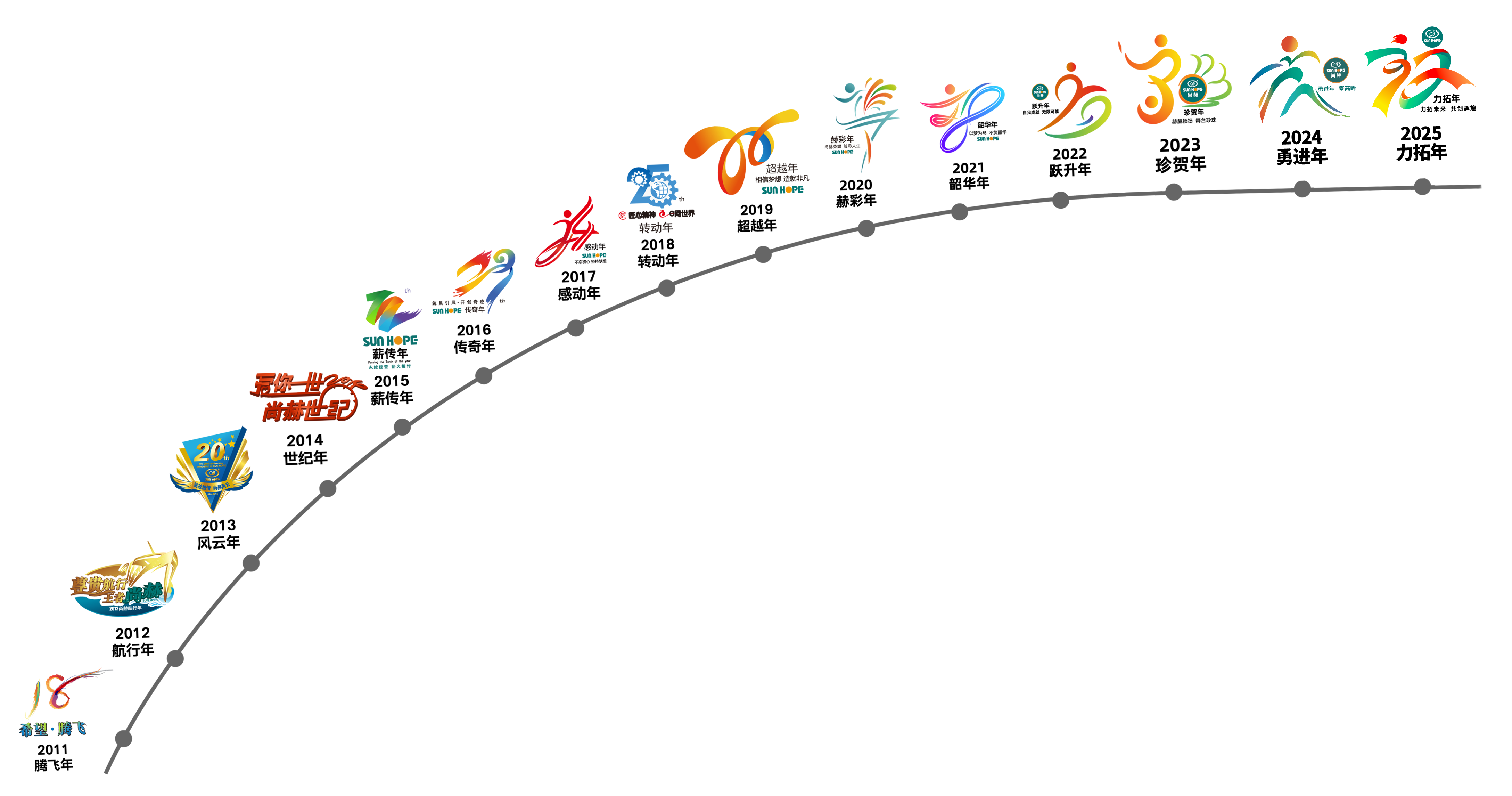 爱游戏·体育-爱游戏(中国)
公司拥有优质的产品、一流的行销管理能力、完善的服务系统和专业的销售团队，这些都与其健康的理念、独特的爱游戏·体育息息相关。